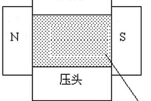 超長取向釹鐵硼燒結(jié)永磁材料的制作方法