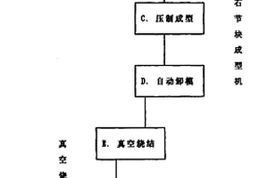 金剛石節(jié)塊的溫密制造工藝