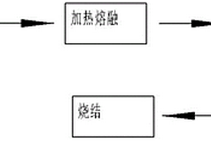 縫紉機(jī)零配件的制作方法