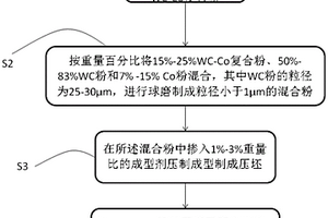 超粗晶WC-Co硬質(zhì)合金制備方法