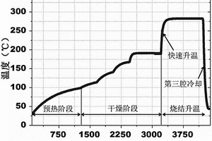 納米銀焊膏連接裸銅襯底或敷銅基板的燒結(jié)方法