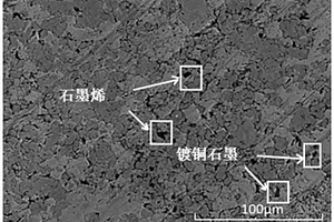 制動銅鐵基復合摩擦材料及其制備方法