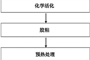 復合激光介質(zhì)的擴散鍵合方法