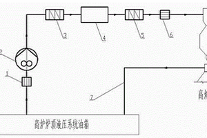 高爐爐頂液壓系統(tǒng)液壓油凈化裝置