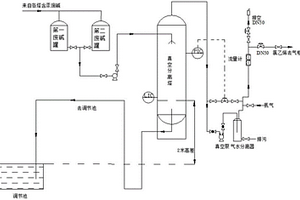 氯乙烯回收系統(tǒng)