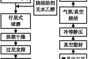 可逆熱致變色Cr:Al<sub>2</sub>O<sub>3</sub>陶瓷材料的制備與應用