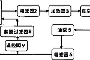 汽輪機(jī)油超膜真空過(guò)濾系統(tǒng)