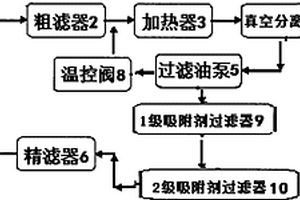 絕緣油真空過(guò)濾系統(tǒng)