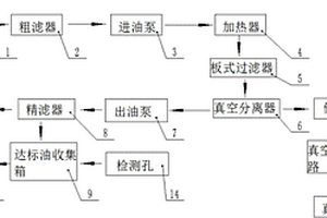 用于齒輪油真空過(guò)濾的過(guò)濾系統(tǒng)