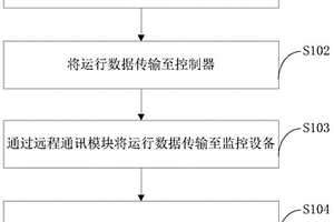 真空濾油機(jī)控制方法、裝置、電子設(shè)備及計(jì)算機(jī)可讀介質(zhì)