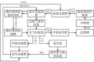 節(jié)能節(jié)水型磷酸過濾裝置