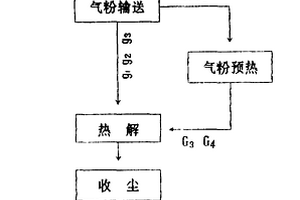 超微氧化鋅制取的工藝與裝置