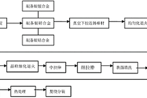 表面有鍍金層的金銀合金鍵合絲及其制備方法