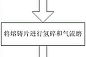 稀土永磁材料低剩磁溫度系數(shù)的改善方法及其制備工藝