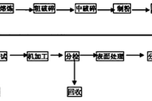 新型釹鐵硼合金