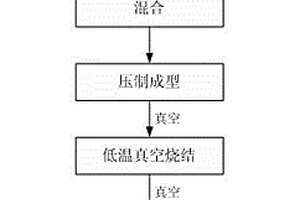 原位合成碳化鈦增強(qiáng)鈦基多孔材料的制備方法