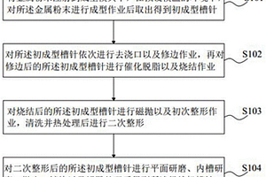 經(jīng)編機(jī)槽針的制作方法