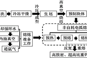 鎢合金的非自耗電弧熔煉制備方法