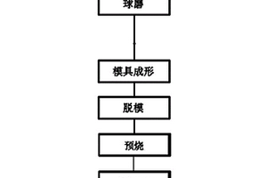 高硬度高強(qiáng)度PY30T硬質(zhì)合金及其合金制品的制備方法