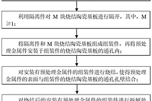 陶瓷基板通孔金屬化的制作方法