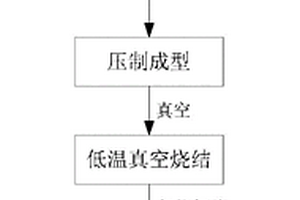 用于緩沖吸能材料的泡沫鎂制備方法