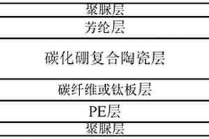 防12.7mm穿甲燃燒彈的陶瓷復(fù)合材料及其制備方法