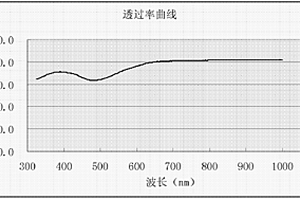 具有擇優(yōu)取向的多晶釔鋁石榴石透明陶瓷的制備方法