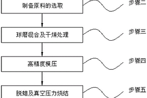 Ti（CN）基TN18金屬陶瓷及其制備工藝