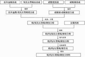 銀鎢電接觸材料及其制備方法