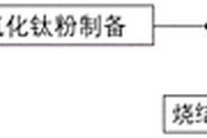 利用氫化鈦粉樹脂復(fù)合材料制備金屬鈦制品及方法