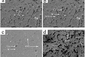摻雜GO/TiCN耐磨鎢銅復合材料及其制備方法