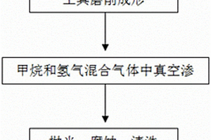 用于金剛石涂層梯度硬質(zhì)合金基體的制備方法