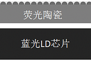 白光激光照明用具有表面人工微結(jié)構(gòu)的熒光陶瓷及其制備方法