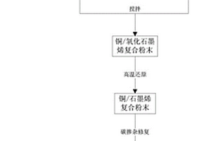 銅基石墨烯復合材料及其制備方法