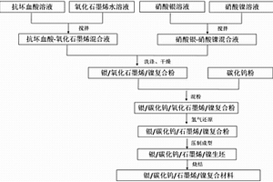 銀碳化鎢石墨烯電接觸材料及其制備方法