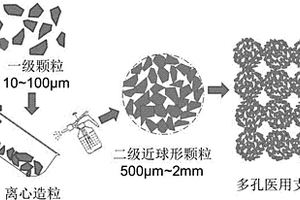 多孔生物醫(yī)用金屬、陶瓷或金屬/陶瓷復(fù)合材料的制備方法