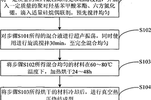 聚四氟乙烯復(fù)合摩擦材料及其制備方法