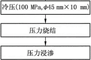 乏燃料貯運用中子吸收材料的制備方法