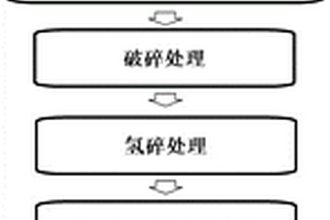 利用釹鐵硼廢料制備的燒結(jié)釹鐵硼及其制備方法