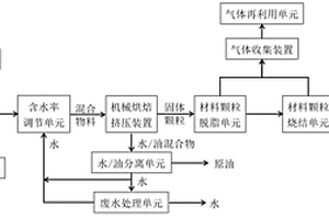 以含油污泥為粘結劑制備無機多孔材料并回收油的系統(tǒng)及方法