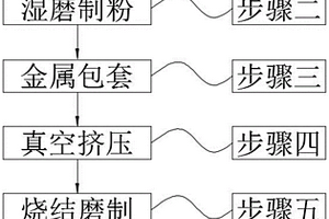 高強(qiáng)韌多晶硬質(zhì)合金擠壓圓棒及其制備方法