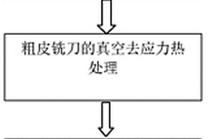 粗皮銑刀的制作方法及其五軸數(shù)控磨床