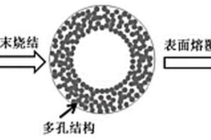 激光表面熔覆的金屬熱管材料及其制備方法