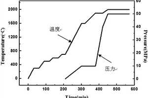 真空開關(guān)觸頭材料的制備方法