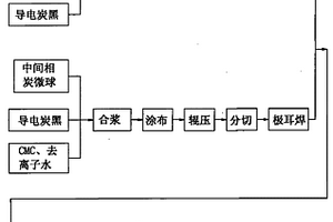 高壽命水溶性鋰電池及其制作工藝