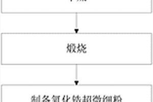 微珠陶瓷手術(shù)刀的制備方法