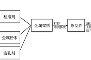 基于漿料直寫(xiě)的制備金屬人工骨3D打印方法