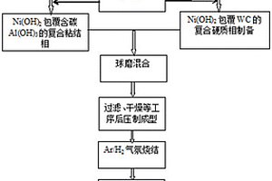 含金屬間化合物粘結(jié)相的硬質(zhì)合金的制備方法