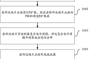 背鈍化晶體硅太陽能電池的制備方法及太陽能電池