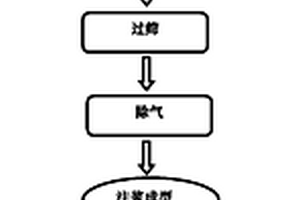 注漿成型無壓燒結(jié)法制備二硼化鋯-碳化硅超高溫陶瓷